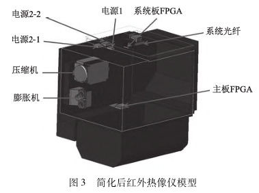 紅外熱像儀散熱優化仿真與分析(下）